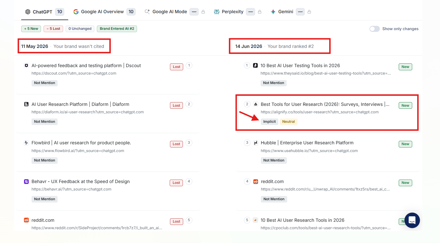 Wellows Performance History showing Articos entering at position 2 through an implicit neutral citation inside a third party best tools roundup.