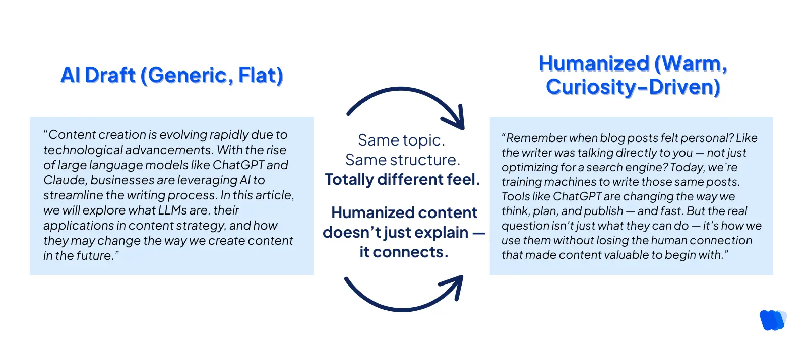 side-by-side-comparison-of-ai-draft-and-humanized-version-demonstrating-how-the-same-topic-can-sound-generic-or-personal-depending-on-tone-language-and-structure