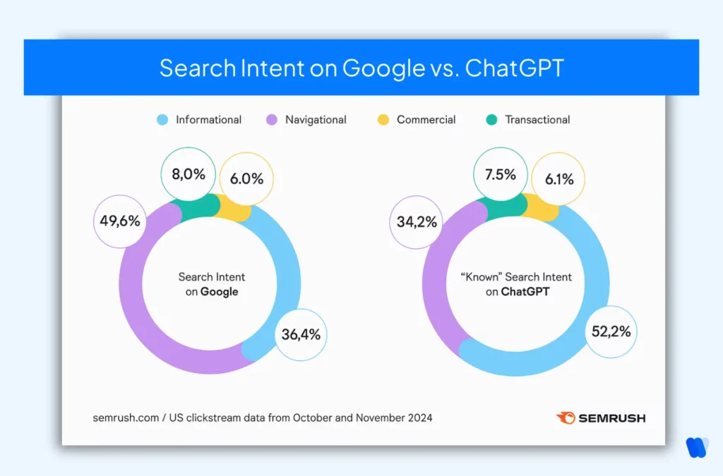 comparison-of-search-intent-on-google-vs-chatgpt