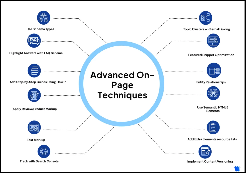 Advanced-on-page-SEO-with-schema-snippets-howto-internal-links-entities-and-content-versioning