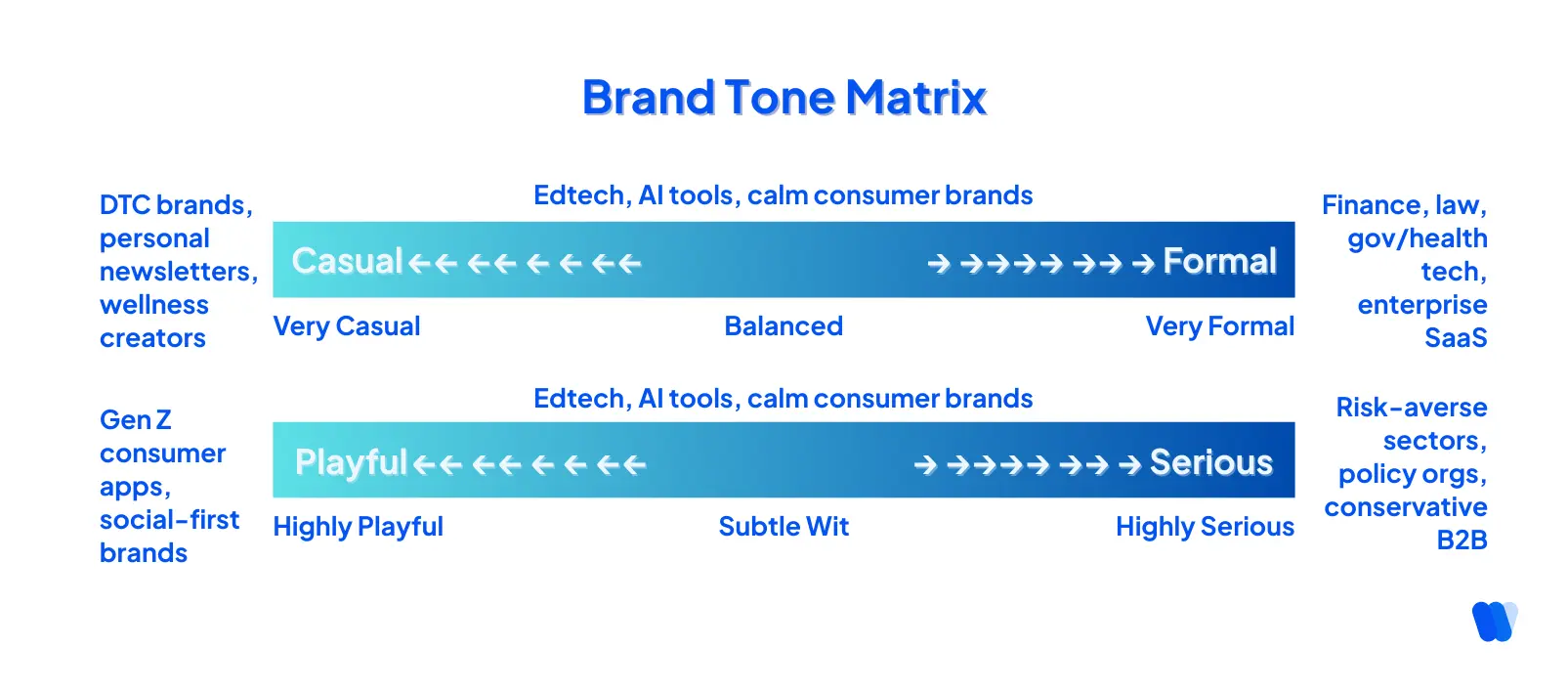 brand-tone-matrix-chart-mapping-content-tone-from-casual-to-formal-and-playful-to-serious