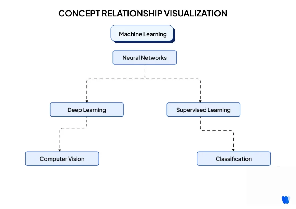 concept-relationship-visualization-phase-5