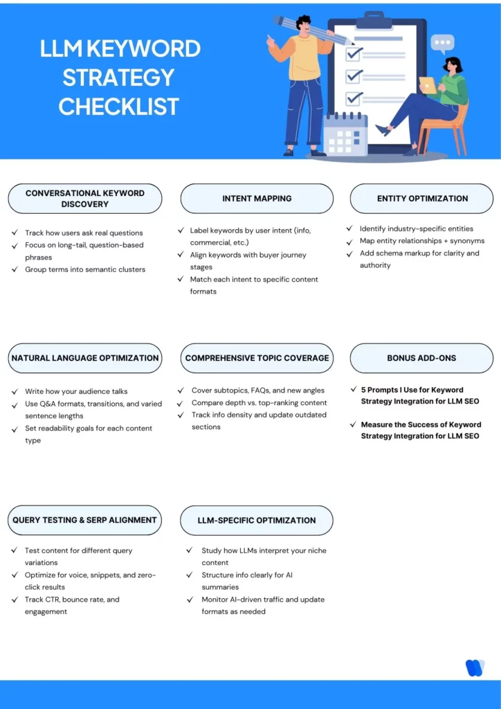 LLM-Keyword-Strategy-Checklist