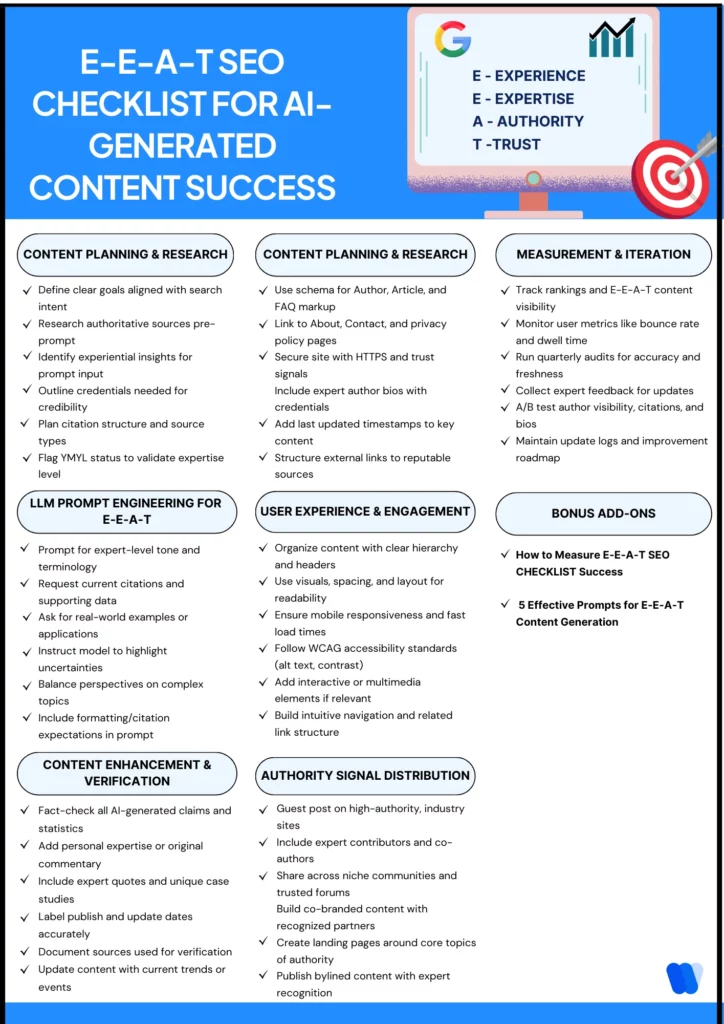 e-e-a-t-strengthening-seo-checklist-using-llm-outputs-by-wellows