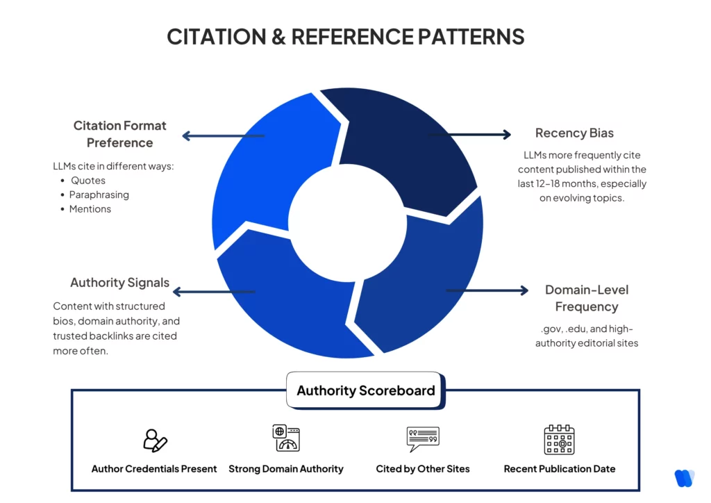 Citation-Reference-Patterns-phase-04