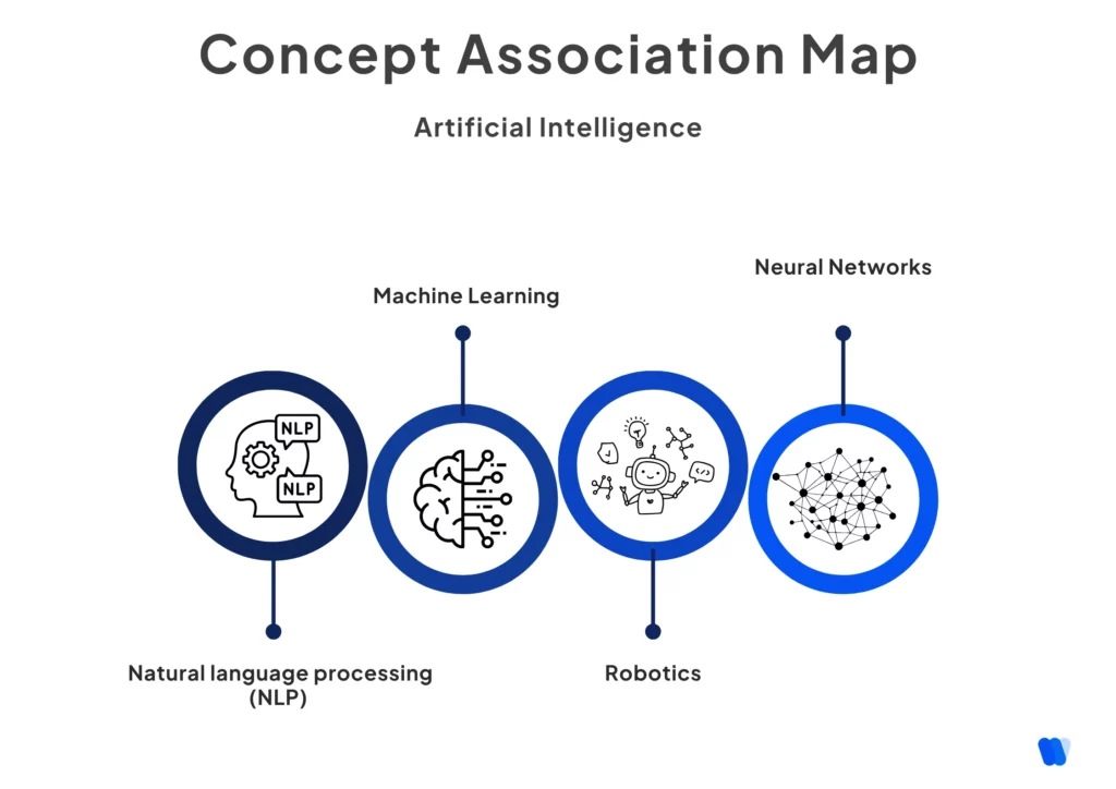 Concept-Association-Map-phase-5