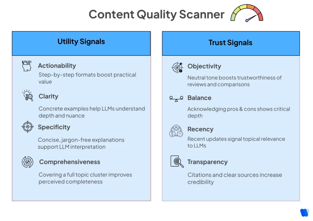 Content-Quality-Scanner-phase-6