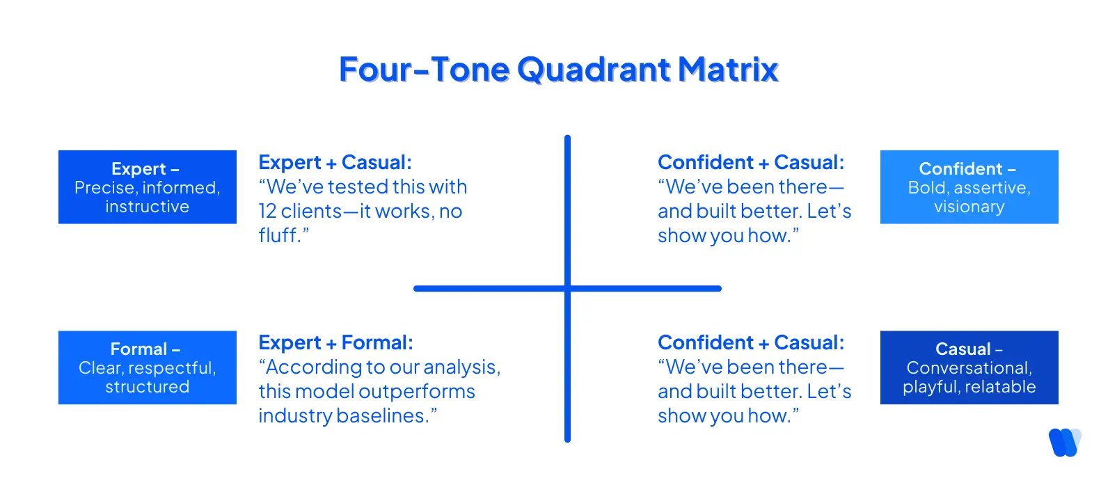 four-tone-quadrant-matrix-brand-voice-confident-expert-formal-casual-tone-guidelines-example