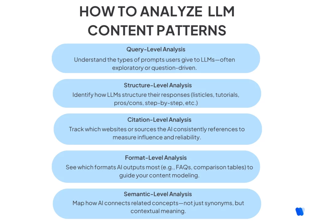 how-to-analyze-llm-content-patterns-phase-1