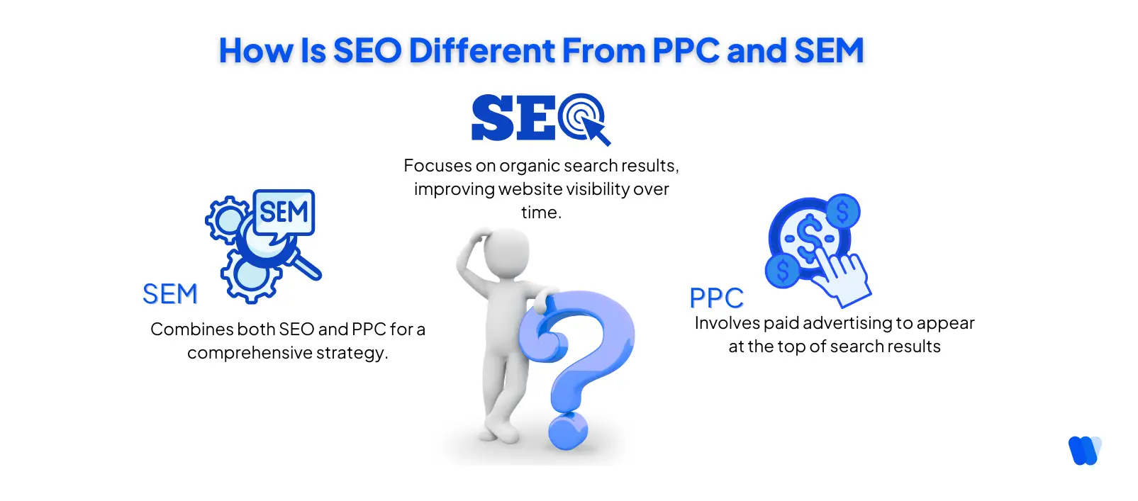How-Is-SEO-Different-From-PPC-and-SEM