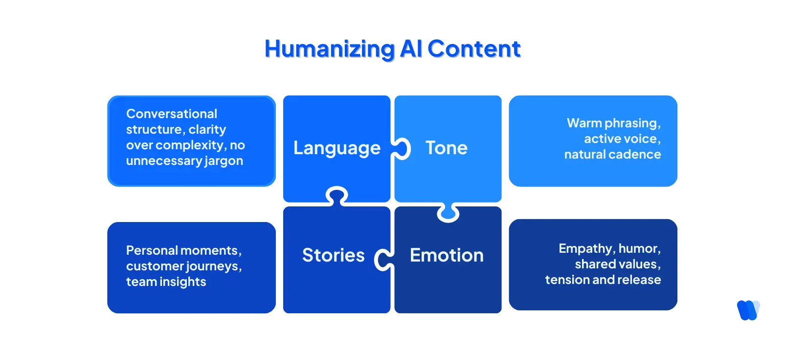 infographic-highlighting-the-four-pillars-of-humanized-ai-content-stories-tone-language-and-emotion