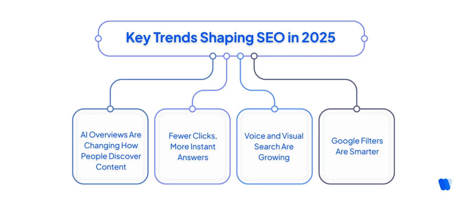 Key-Trends-Shaping-SEO-in-2025