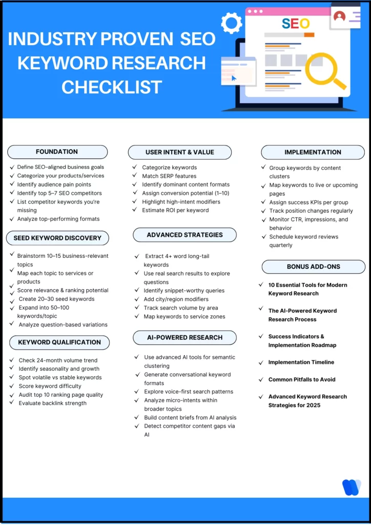 Keyword-Research-Checklist
