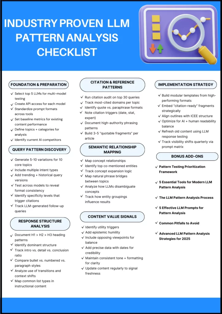 LLM-Pattern-Analysis-Checklist-Wellows