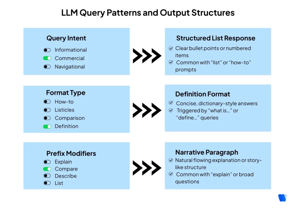 LLM-Query-Patterns-and-Output-Structures-phase-02