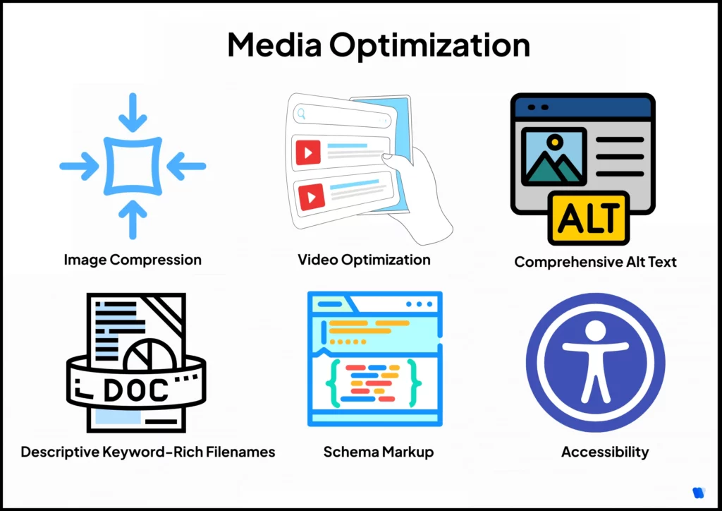 Media-SEO-basics-with-image-compression-video-alt-text-filenames-schema-markup-and-accessibility