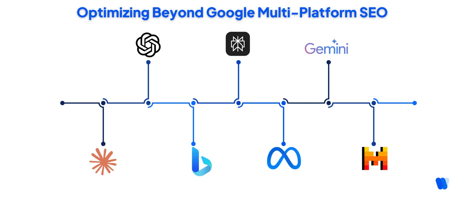 Optimizing-Beyond-Google-Multi-Platform-SEO