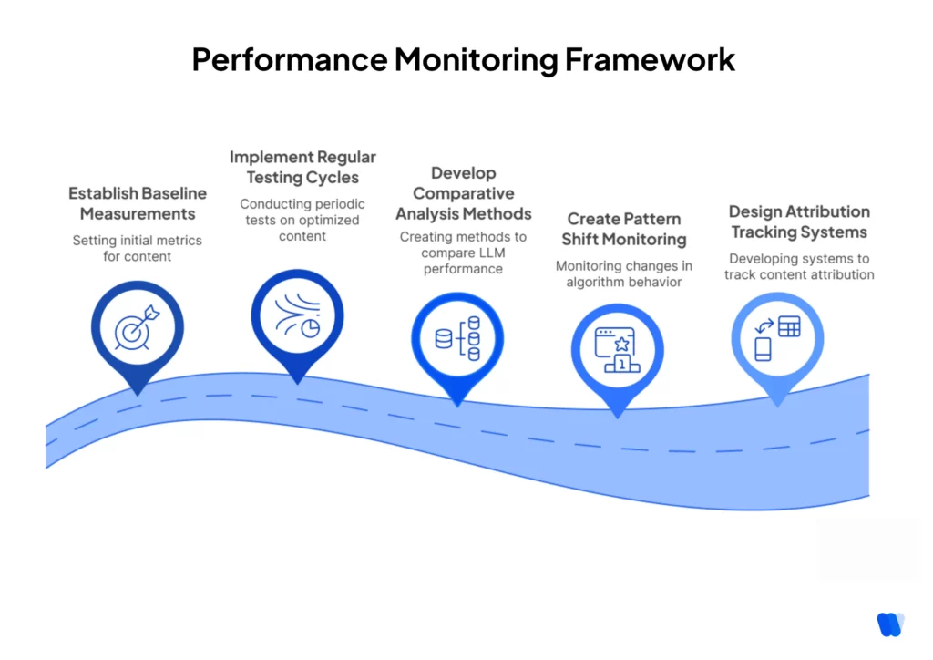 Performance-Monitoring-Framework-phase-7