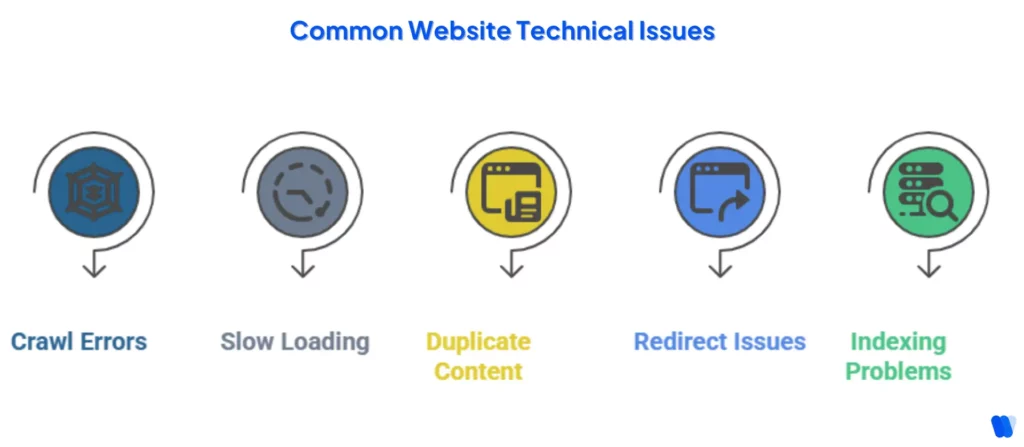 common-seo-technical-issues-infographic