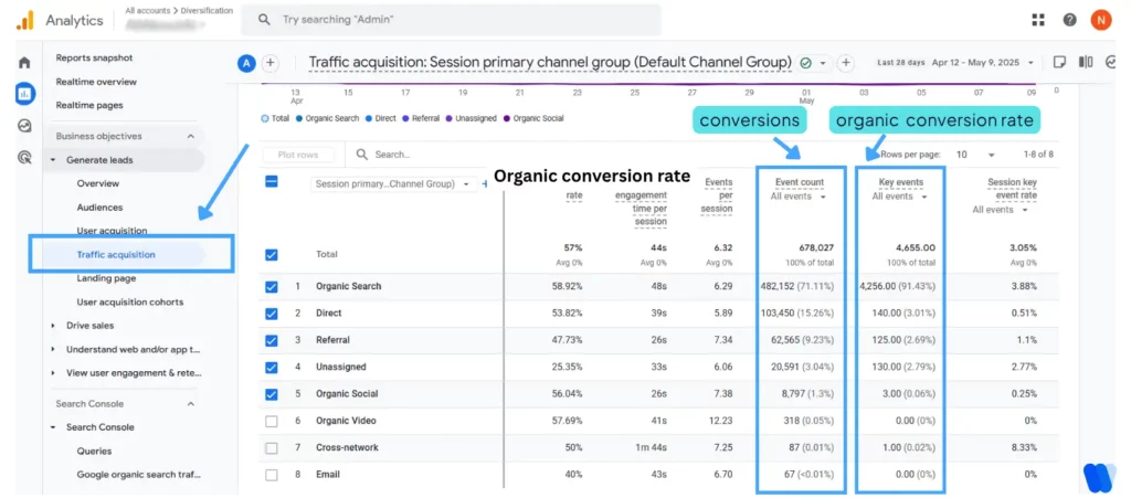 ga4-traffic-acquisition-organic-search-conversion-rate