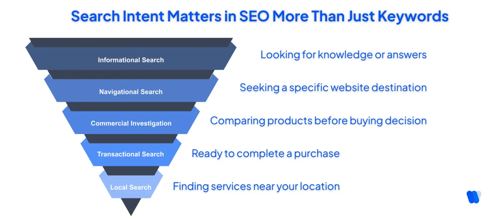 Search-Intent-Matters-in-SEO-More-Than-Just-Keywords