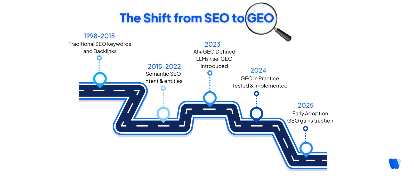 The-Shift-from-SEO-to-GEO