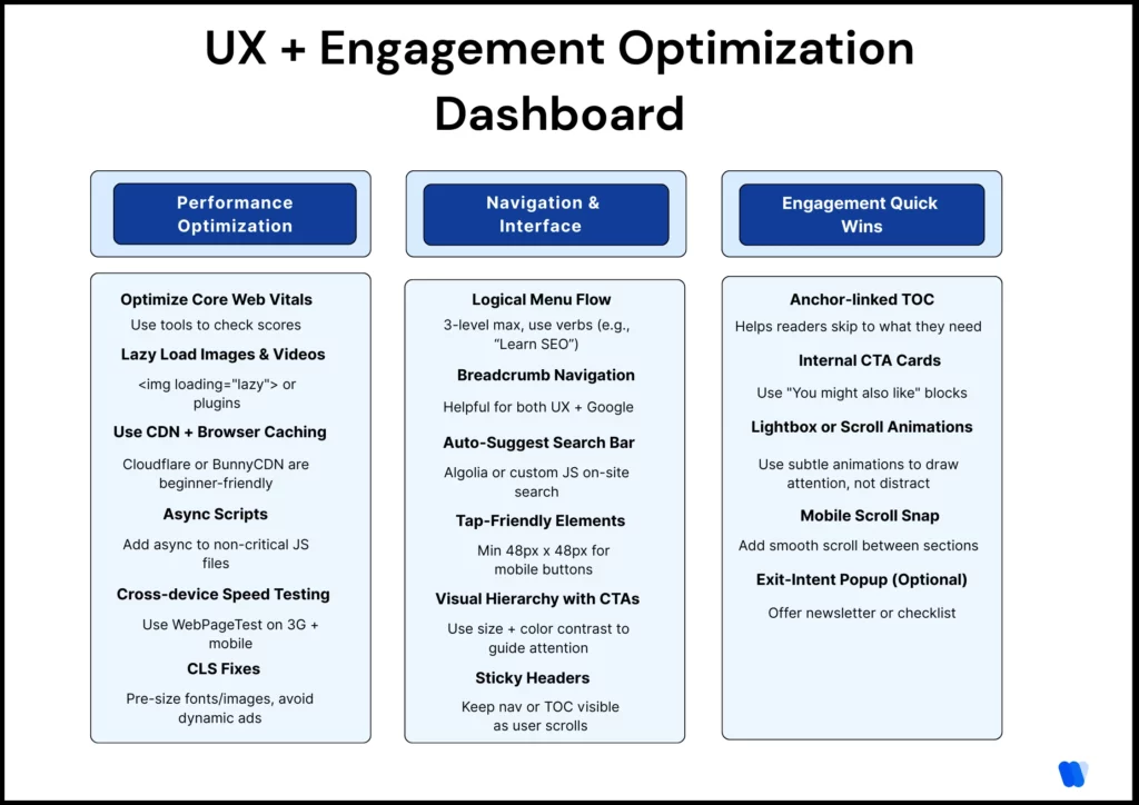 UX-and-engagement-dashboard-with-core-web-vitals-menu-flow-cta-tips-and-scroll-animations