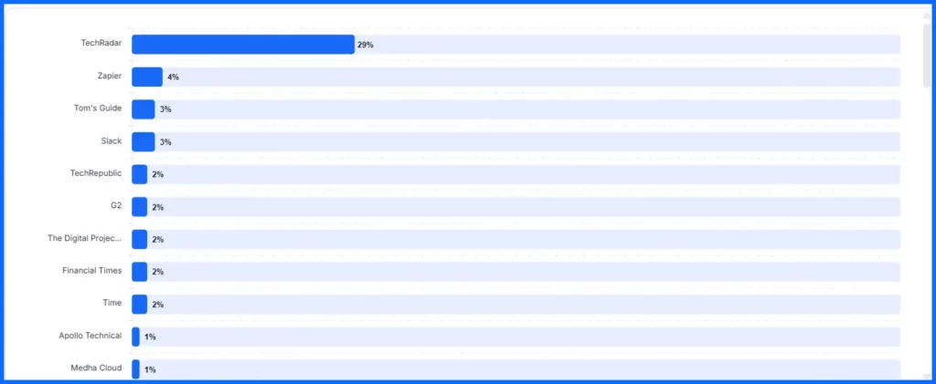 KIVA-LLM-Optimization-Query-Graph