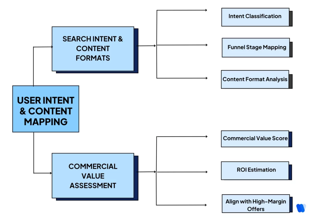 User-Intent-and-Content-Mapping-phase-4