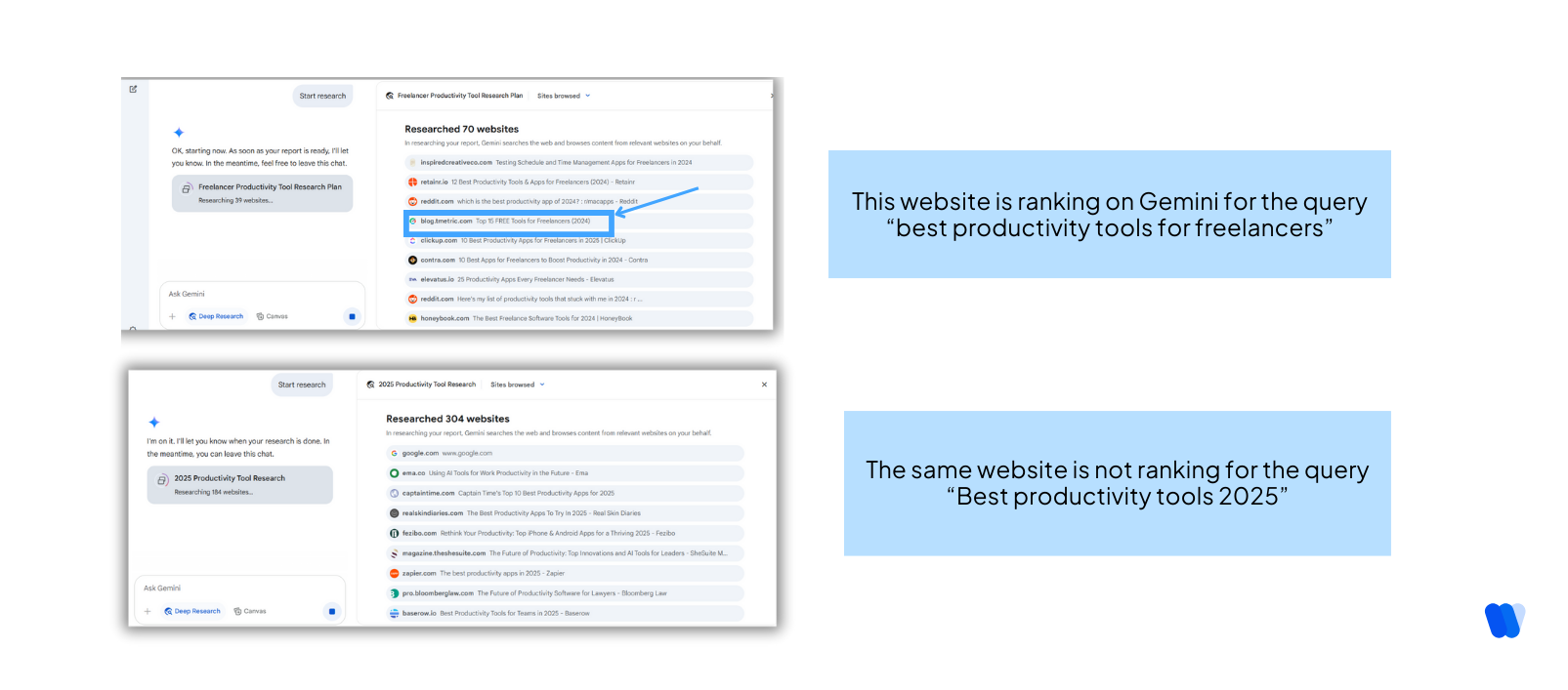 gemini-search-interface-showing-blog-ranking-for-best-productivity-tools-for-freelancers-but-not-appearing-for-best-productivity-tools-2025-query-highlighted-with-side-by-side-comparison