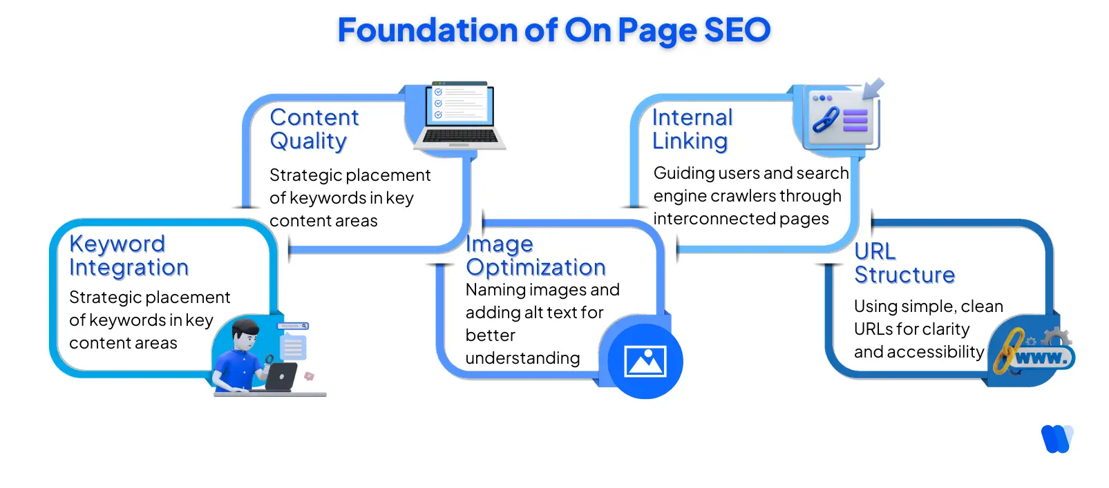What-Are-Basics-of-On-Page-SEO