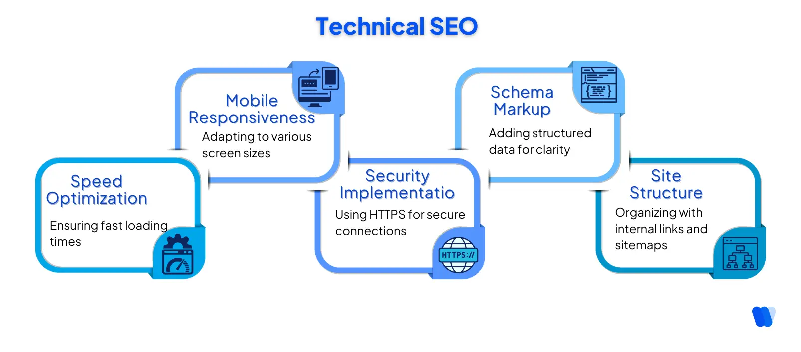 What-are-Basics-of-Technical-SEO
