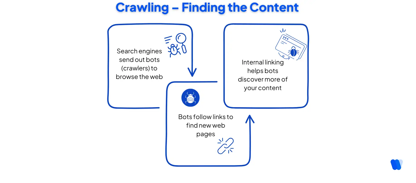 What-is-Crawling-in-SEO