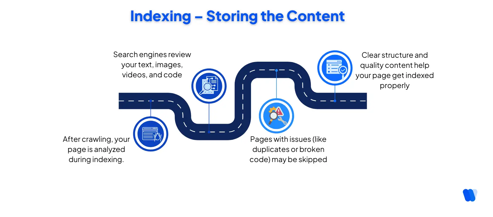 What-is-Indexing-in-SEO