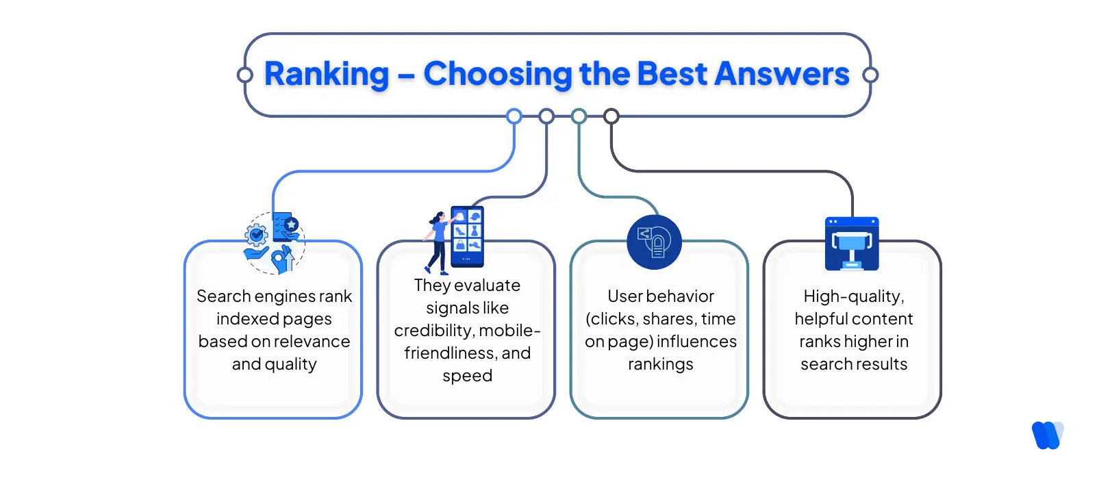 What-is-Ranking-in-SEO