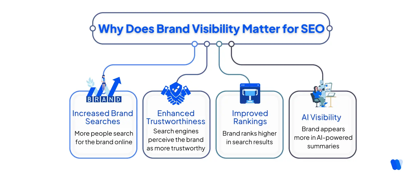 Why-Does-Brand-Visibility-Matter-for-SEO