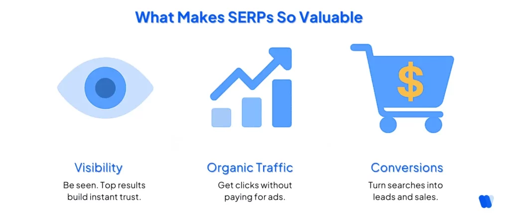 search-engine-serp-importance