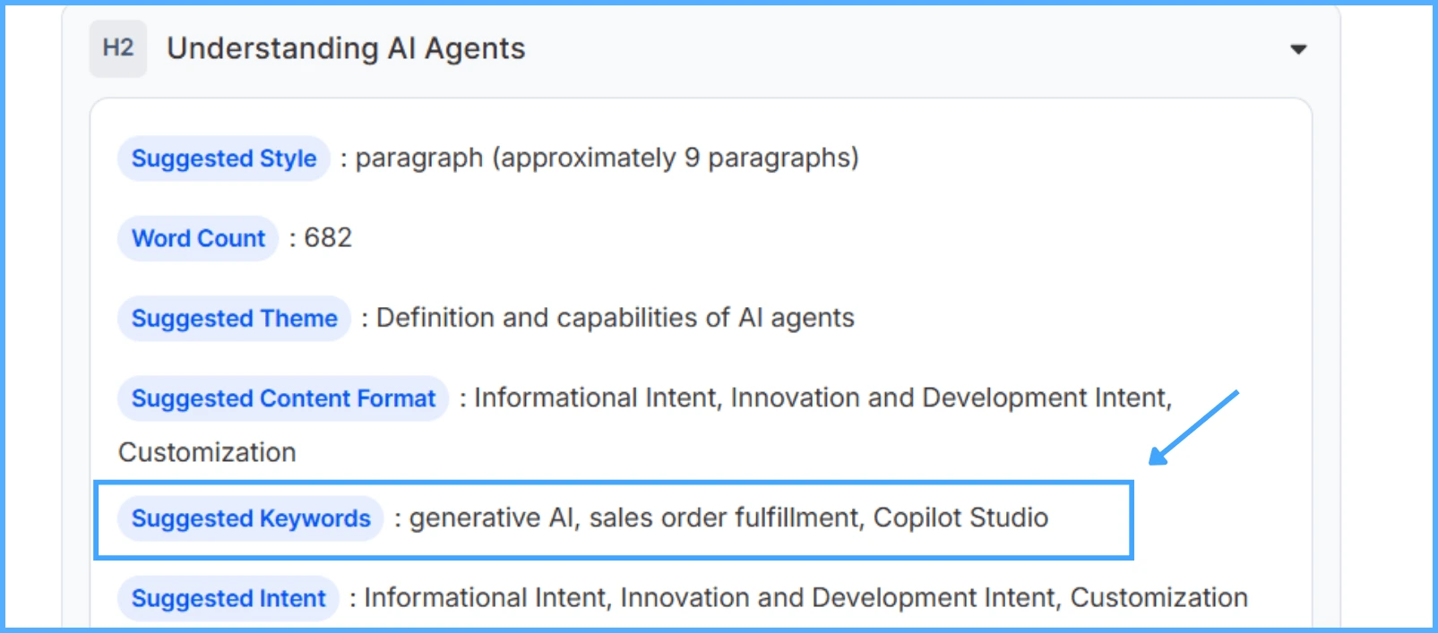 Applying LSI keywords to a KIVA content brief