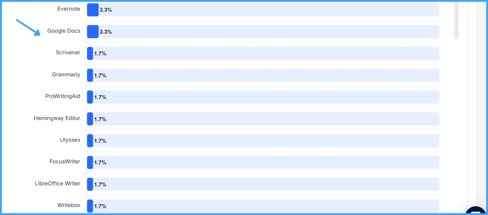 brand-frequency-graph-llm-visibility-kiva-authority-analysis-query-appearance