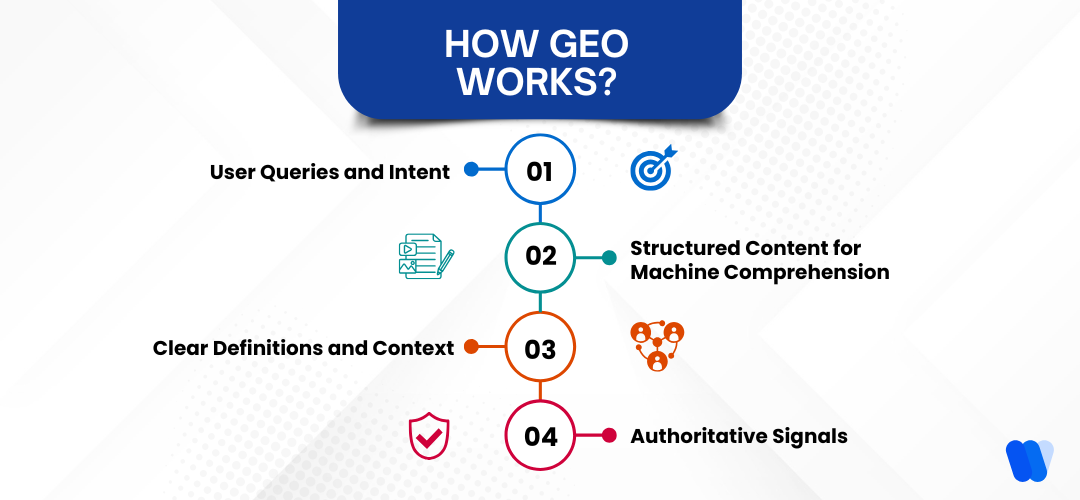 why-geo-matters