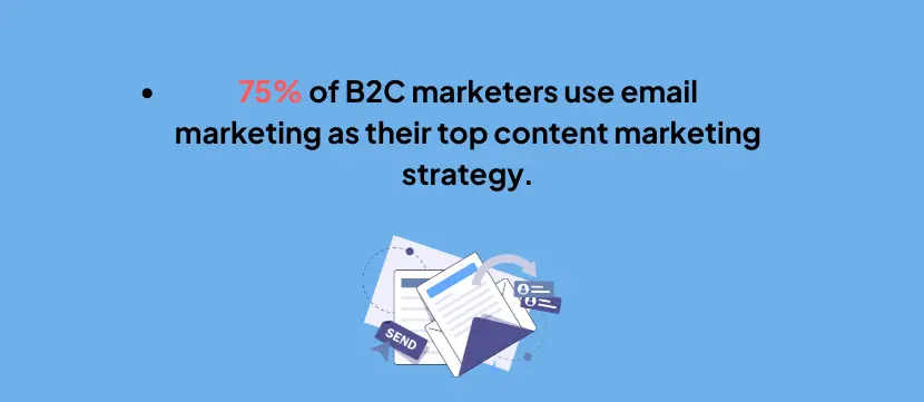 75-percent-B2C-marketers-email-top-content-strategy-statistics-blue