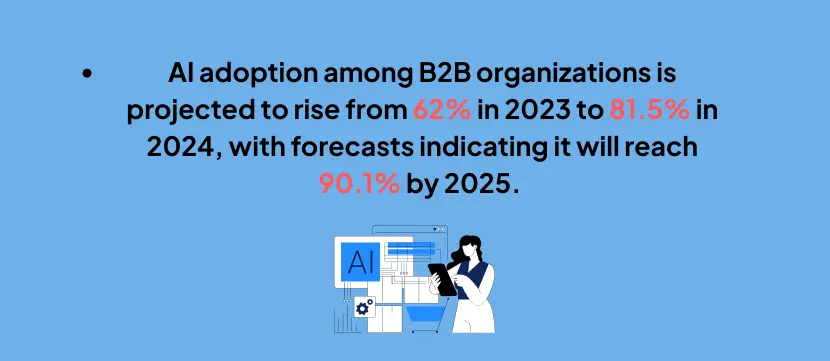 AI-adoption-B2B-rise-from-62-to-90-percent-by-2025