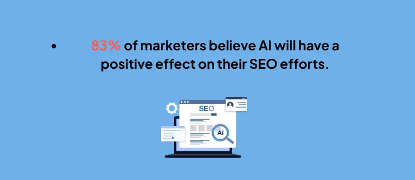 83-percent-marketers-believe-AI-boosts-SEO-efforts-statistics-image