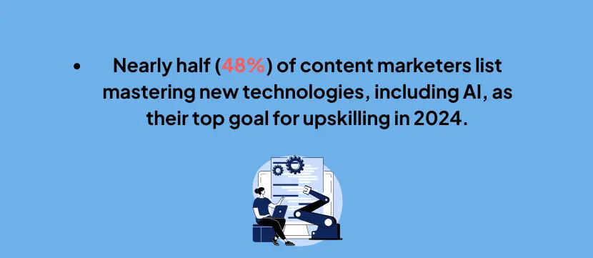 48-percent-content-marketers-prioritize-AI-upskilling-goal-2024-statistics