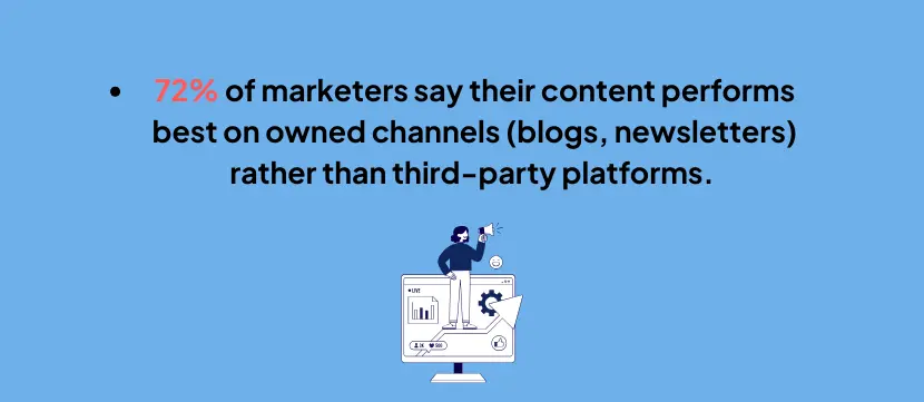 72-percent-marketers-prefer-owned-channels-over-third-party-platforms