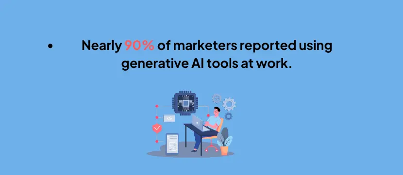 90-percent-marketers-use-generative-AI-tools-in-content-work