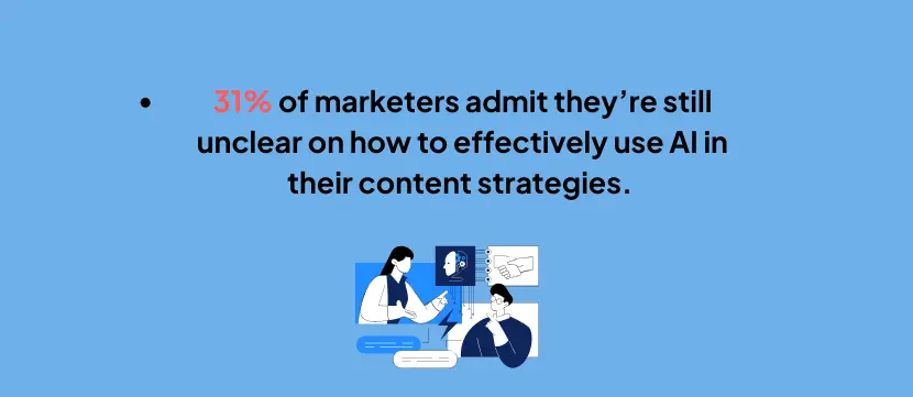 31-percent-marketers-unclear-using-AI-in-content-strategy