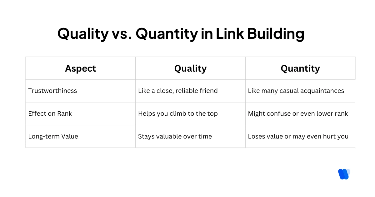 link-building-without-a-team-quality-over-quantity