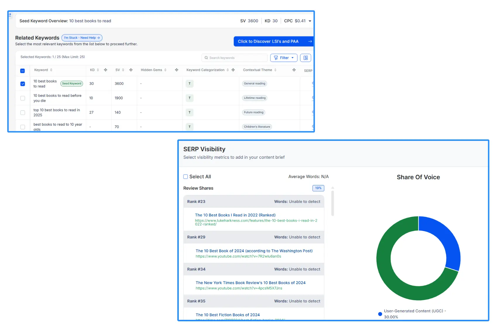 kiva-keyword-intent-analysis-serp-visibility-share-of-voice