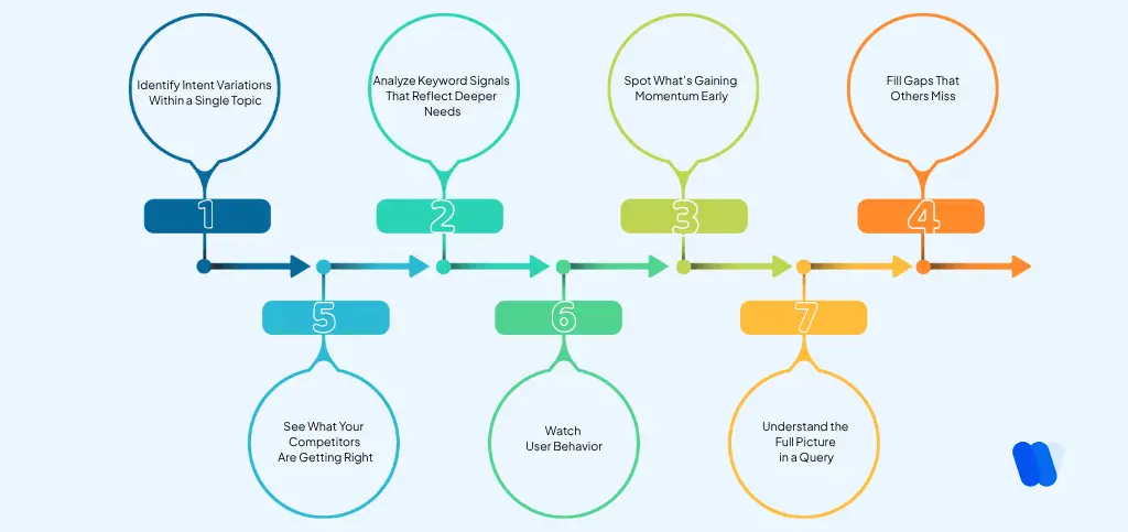 How-to-Understand-User-Intent-for-Generative-Engine Optimization